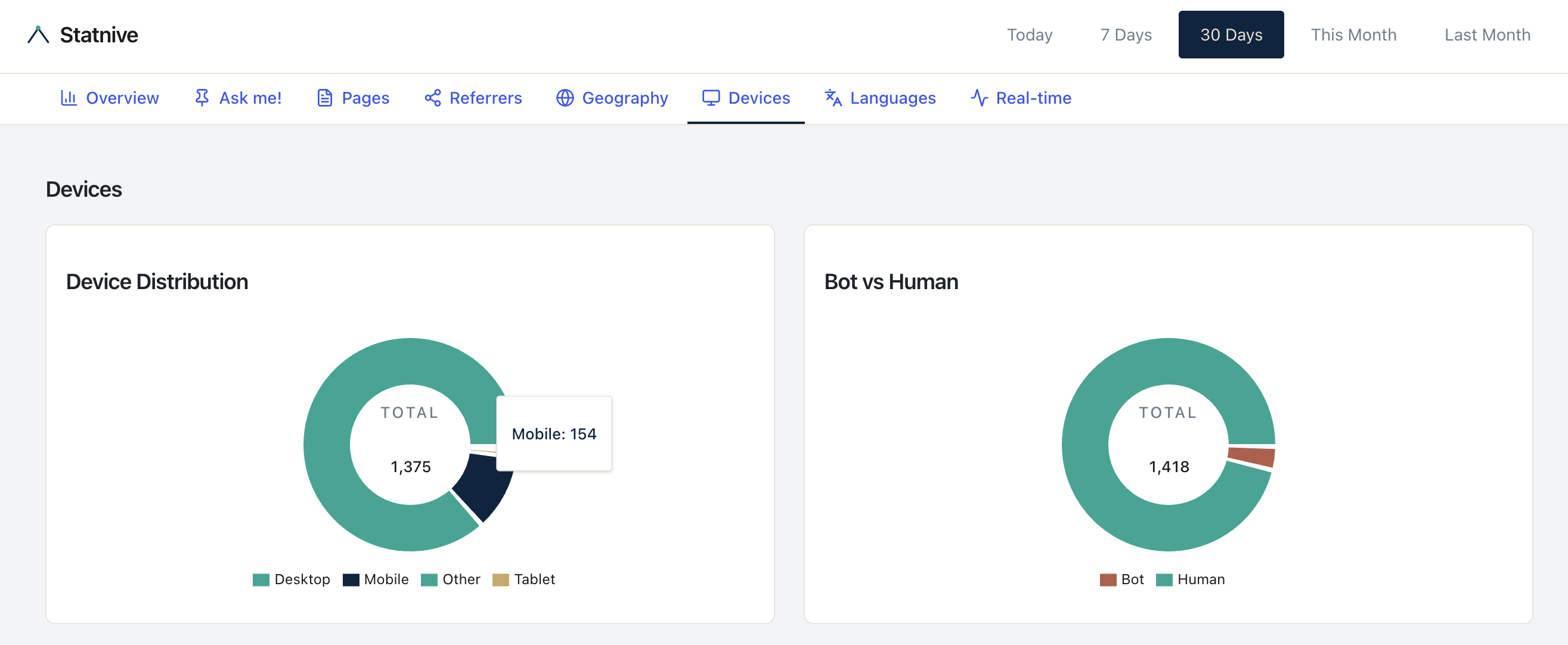 如何发现 WooCommerce 移动端转化问题